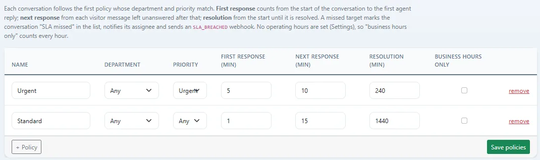 DChat SLA policy table with first-response, next-response and resolution targets per priority