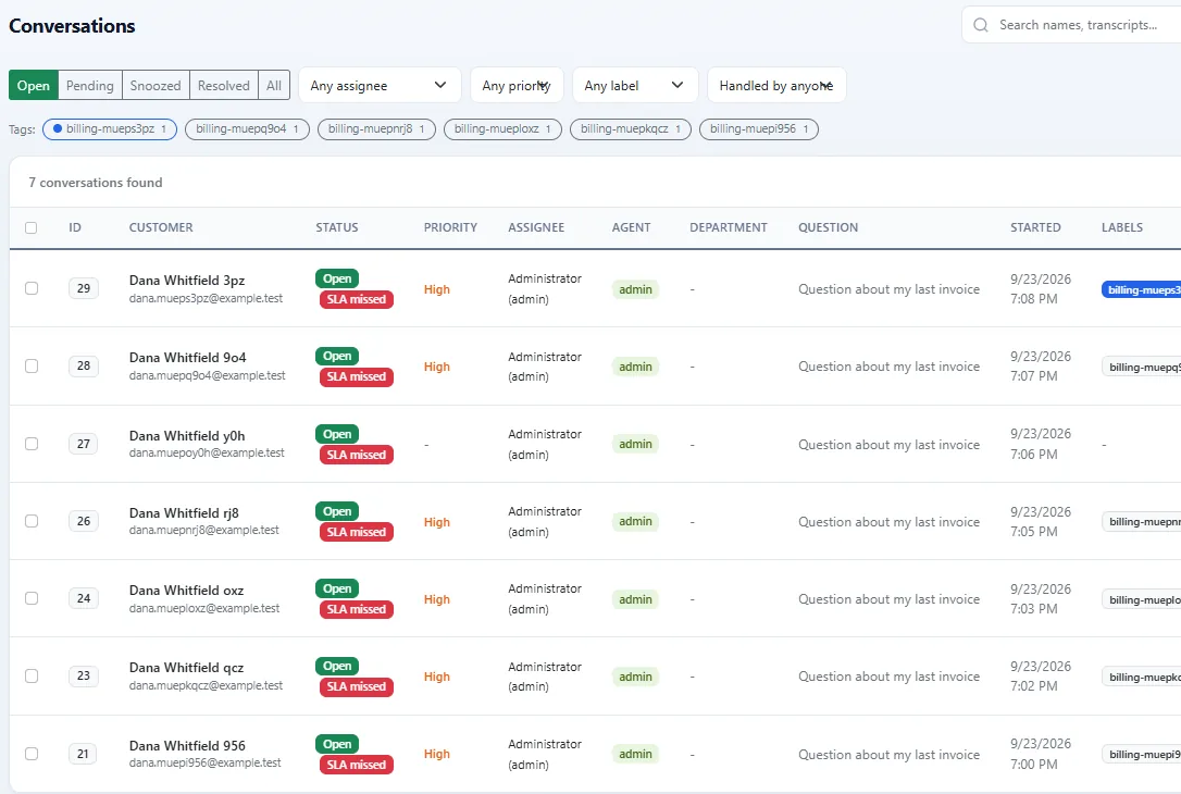 DChat conversation list filtered to open conversations, with priority, assignee, labels and SLA missed badges