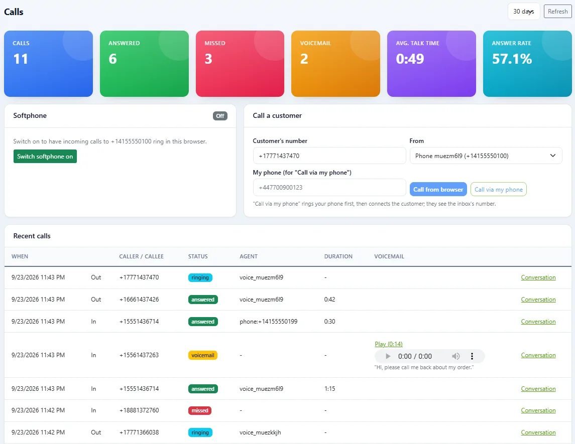 DChat calls page with call totals, a softphone panel, a call-a-customer form and a recent calls list with a voicemail