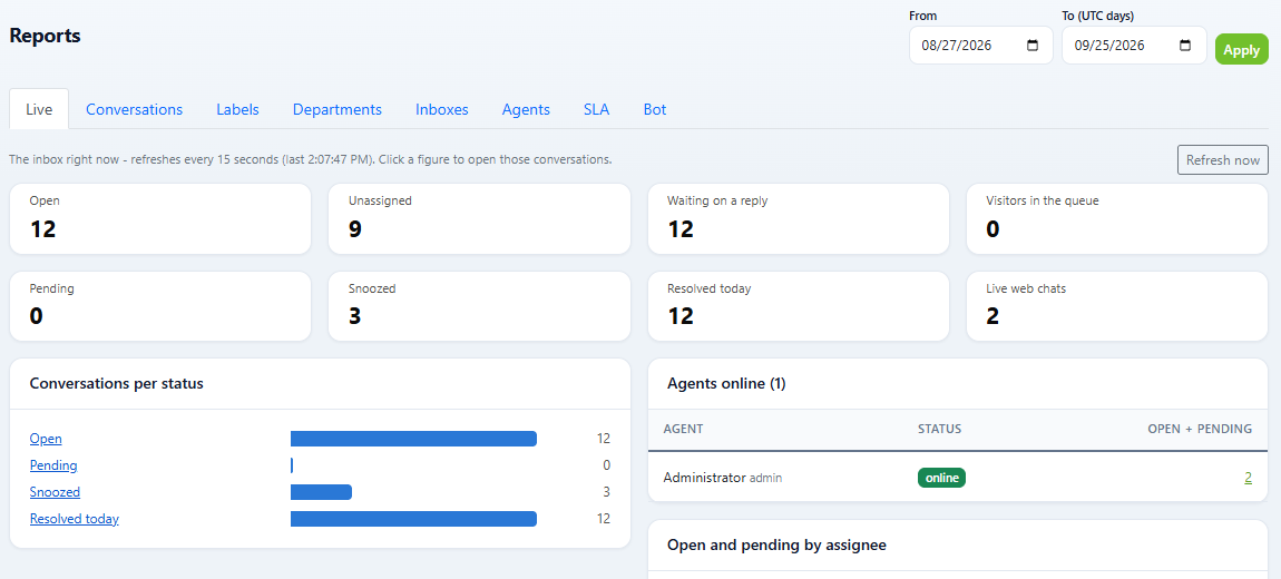 DChat live report with tiles for open, unassigned, waiting on a reply, pending, snoozed and resolved today, a conversations per status chart and agents online
