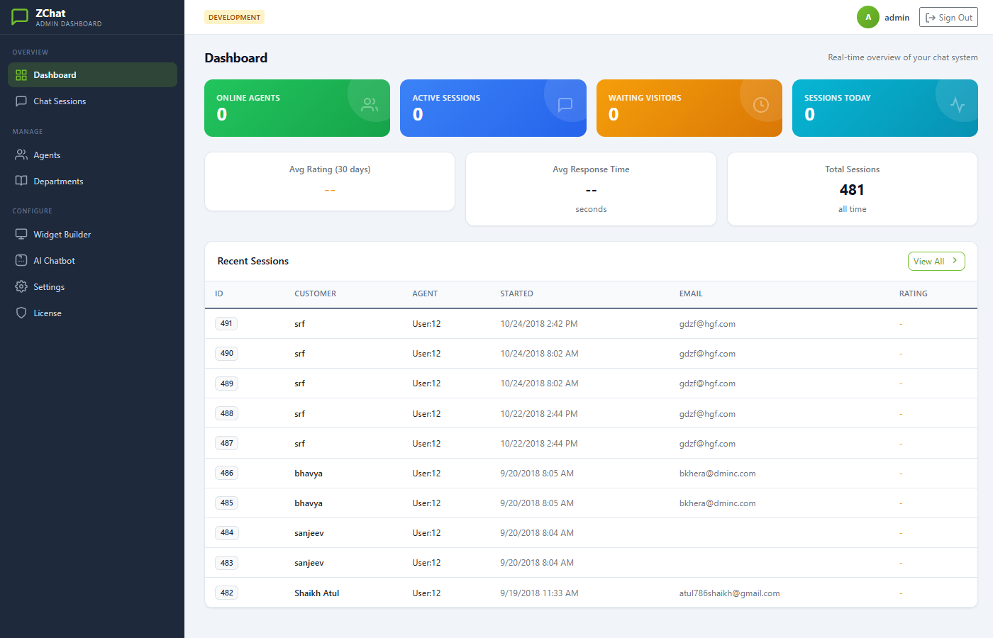DChat dashboard with session metrics and agent overview